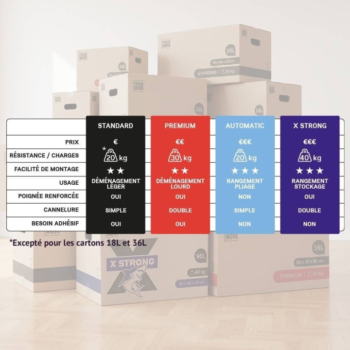Kit carton déménagement - T3/T4 - 47 essentiels, on a tout prévu